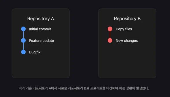 Git 레포지토리 이전 시 히스토리 충돌 상황